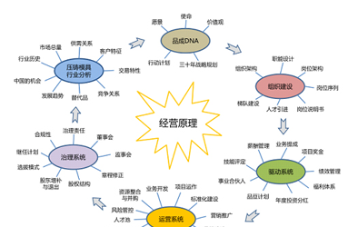 澳门三期内必开三码