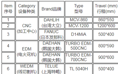 澳门三期内必开三码