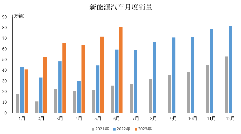 澳门三期内必开三码