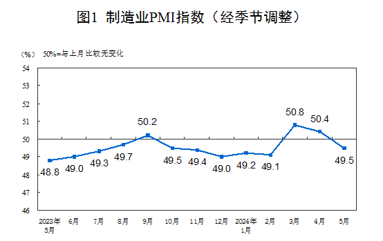 制造业PMI指数-中国制造业采购经理指数运行情况