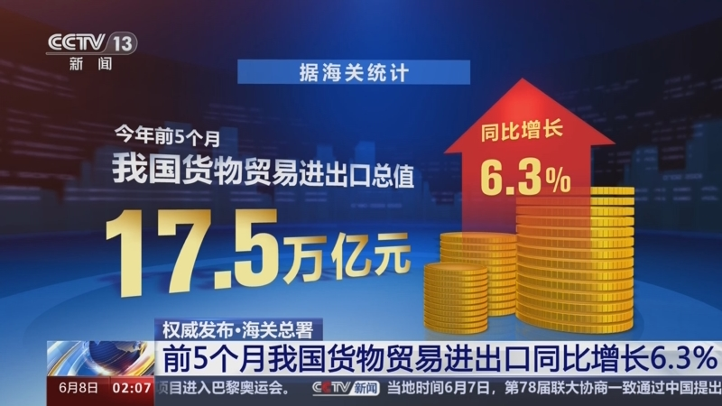 今年前5个月我国货物贸易进出口总值 17.5万亿元